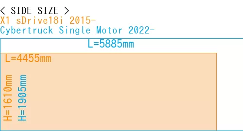 #X1 sDrive18i 2015- + Cybertruck Single Motor 2022-